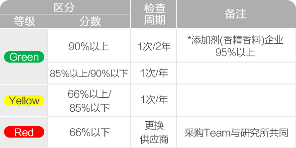 cgpj_table EVO厅·(中国区)视讯官网