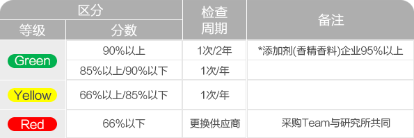 EVO厅·(中国区)视讯官网